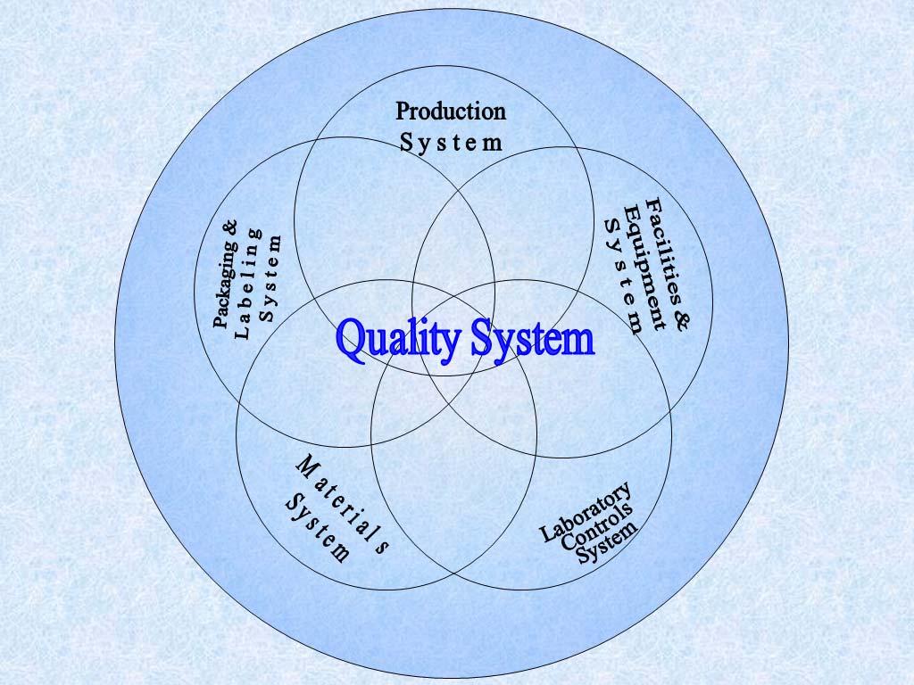ICH Q8/Q9/Q10 Pharmaceutical Development, Quality Risk Management and The Quality System: Foundation for Assuring Ongoing State of Control The