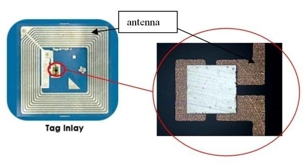 Si-chip UBM s Bump ACA Antenna (a) RFID tag sketch (b) Cross sectional view of (a) Fig. 2: Schematic view of a flip chip joint structure 1.