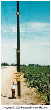 Subsidence in the San Joaquin Valley of California Figure