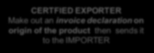 invoice declaration on origin of the product then sends it to the IMPORTER 5 Invoice Declaration The exporter of the product(s) covered by this document (Certified Exporter No.