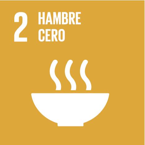 Colombia SDGs addressed