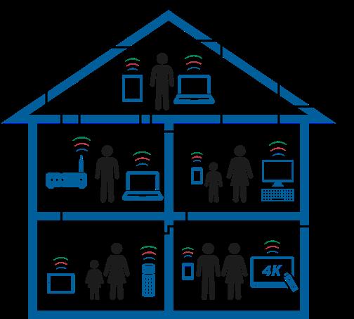 The Connected Home Is Going from Wired to Wireless. This Is a Technology Driven Revolution.