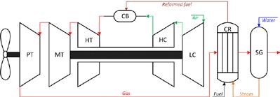 not as accessible as methane. These studies help in selecting catalysts, designing of reforming regenerators, and modelling of the reforming process.