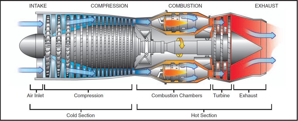II. ANALYSIS OF BRAYTON CYCLES Many jet propulsion engines are simply an internal combustion, open-cycle gas turbine.