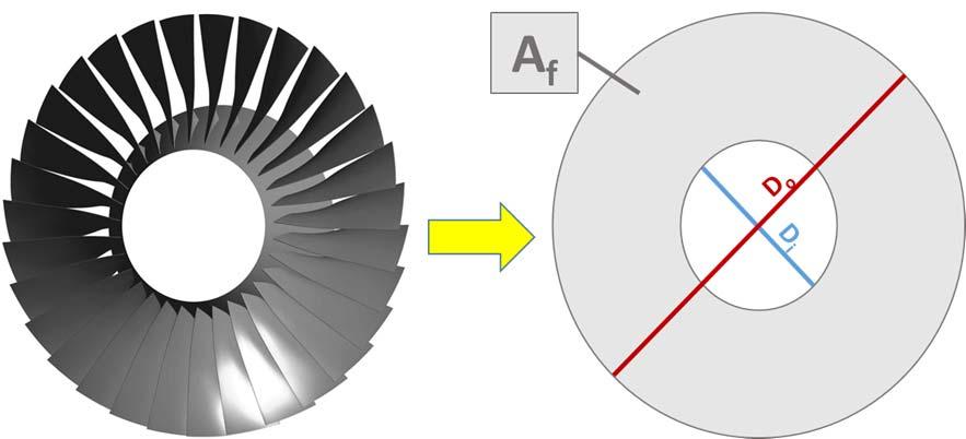 Figure 16. Stator Dimensions From the definition of mass flow rate m V A, ax f the flow area can be found as A f m, (63) V ax where is the density of the flow and V ax is the axial velocity.