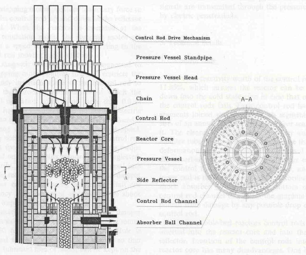 Figure 2.3 Control rod arrangement in the HTR-10 [14] inserted into the reactor core.