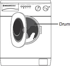 10 The picture shows a washing machine. When the door is closed and the machine switched on, an electric motor rotates the drum and washing. (a) Complete the following sentences.