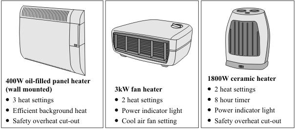 3 The pictures show three different types of electric heater. (a) The ceramic heater is run on full power for 5 hours.