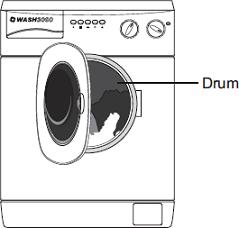 Q4. The picture shows a washing machine. When the door is closed and the machine switched on, an electric motor rotates the drum and washing. (a) Complete the following sentences.