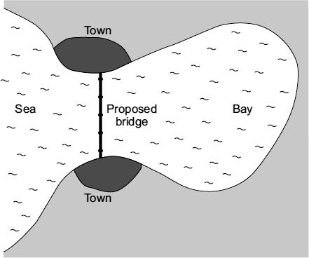 (a) It is estimated that building turbines and generators inside the legs of the bridge would produce enough electricity for both towns.