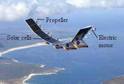 Photo by NASA. (a) On a summer day, 75 000 joules of energy are supplied to the aircraft s solar cells every second. The useful energy transferred by the solar cells is 35 000 joules every second.