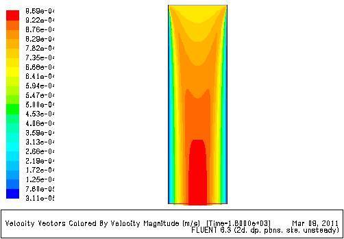 International Journal of Scientific & Engineering Research Volume 4, Issue 1, January-2013 6 Fig. C: After 20 min. Fig. 3:Velocity contour (in K) in the tank at a flow rate of 3L/min.