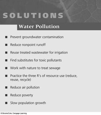 Solutions: Water Pollution, Methods