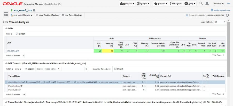 monitored Oracle Identity Management targets allowing you to set up alerts based on warning and critical thresholds, view current and historical performance information using graphs and reports, and