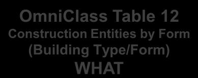 OmniClass Table 11 Construction Entities by Function (Building Type/Purpose) OmniClass Table 12 Construction Entities by Form (Building