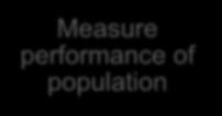 Patient-Centered Population Health Management Measure