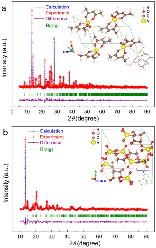 Figure S3. Rietveld refinement patterns of X-ray diffraction data for vanadyl acetylacetonate (VO(acac) 2 ) (a) and vanadyl ethylene glycolate (VEG) (b) crystals.