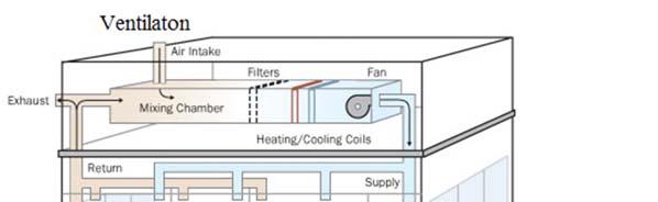 Infiltration, Exfiltration and Ventilation Infiltration is the uncontrolled passage of outdoor air into a