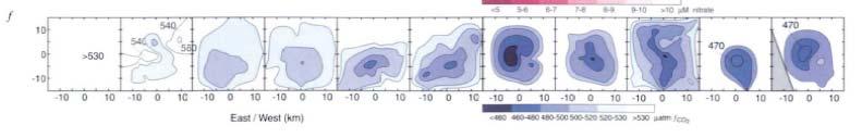 (1998) Fe concentrations downstream of the Galapagos Islands (in the island plume) were ~1 nm.