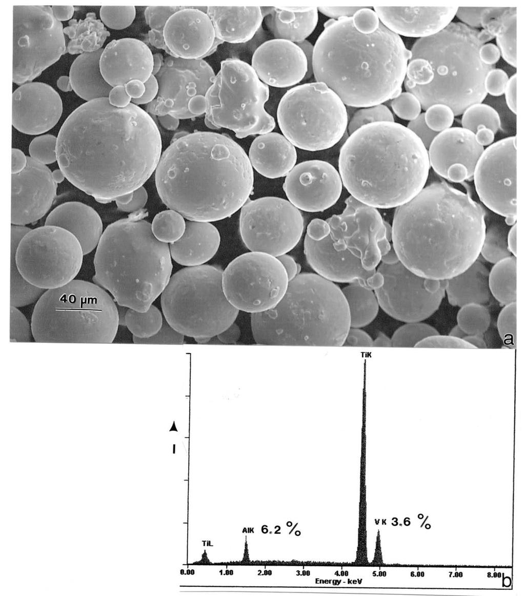 Figure 8. EDS analysis of individual powder particles after 10 cycles of mixed reuse (breakaway powder added to recycled powder).