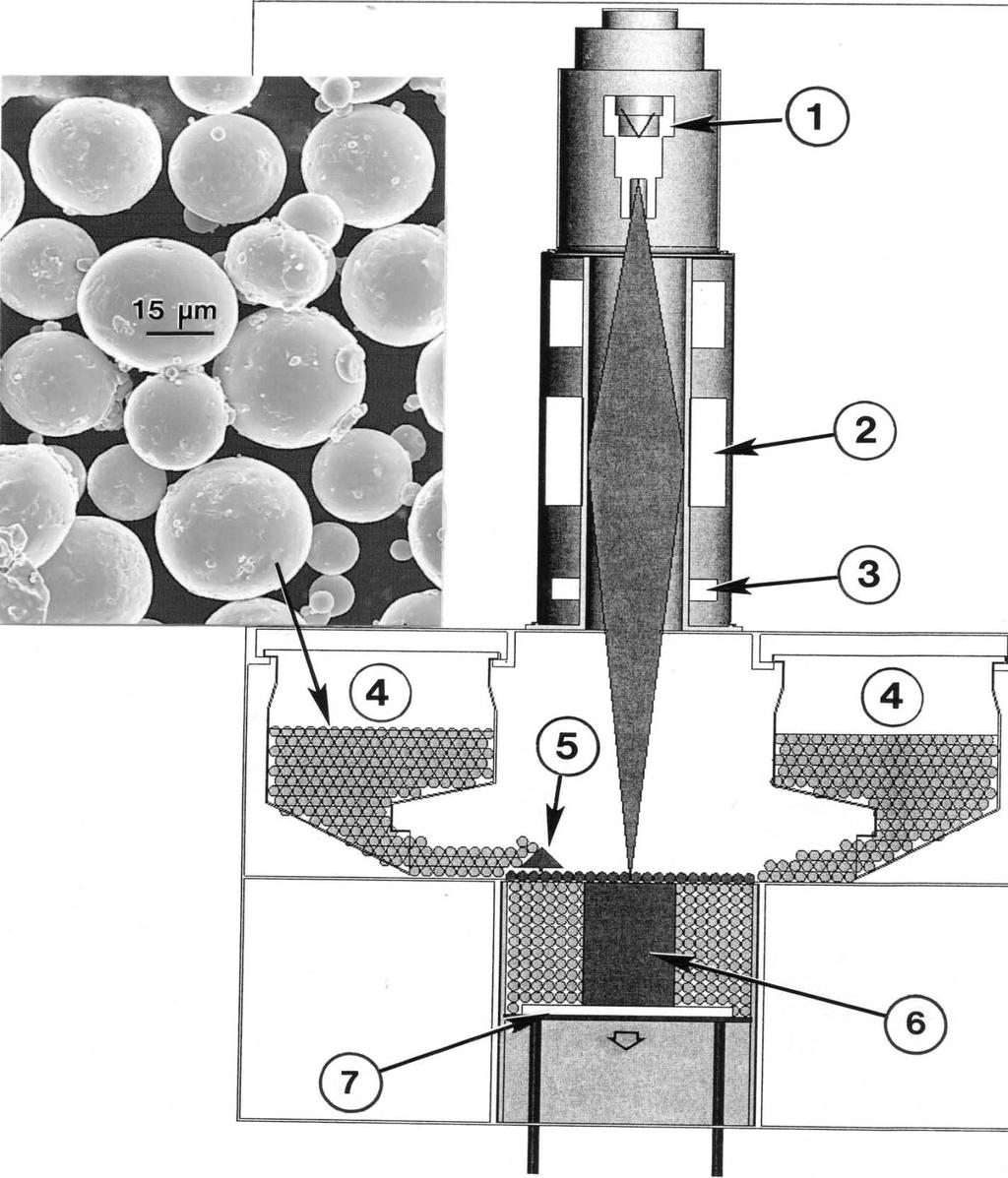Figure 1. EBM schematic and SEM view of precursor powder (insert).