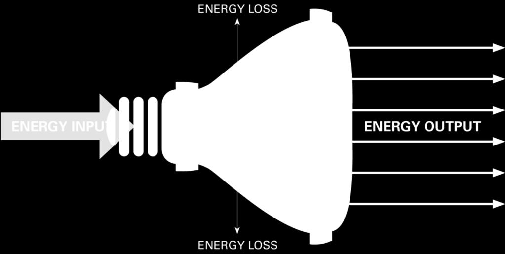 Output EFFICIENCY AND EFFICACY Efficiency: the ratio between the useful output of energy and the input of energy.