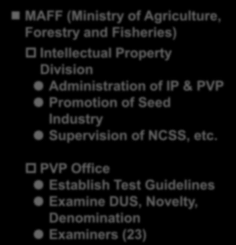 PVP Office Establish Test Guidelines Examine DUS, Novelty, Denomination Examiners (23) National Center for Seeds and
