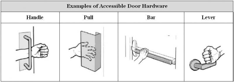 10. Doors-Hardware 1003.3.1.8 1133B.2.1 1133B.2.5.1 Locks or latches on the interior of the door must be operable without a key or any special tools or knowledge.