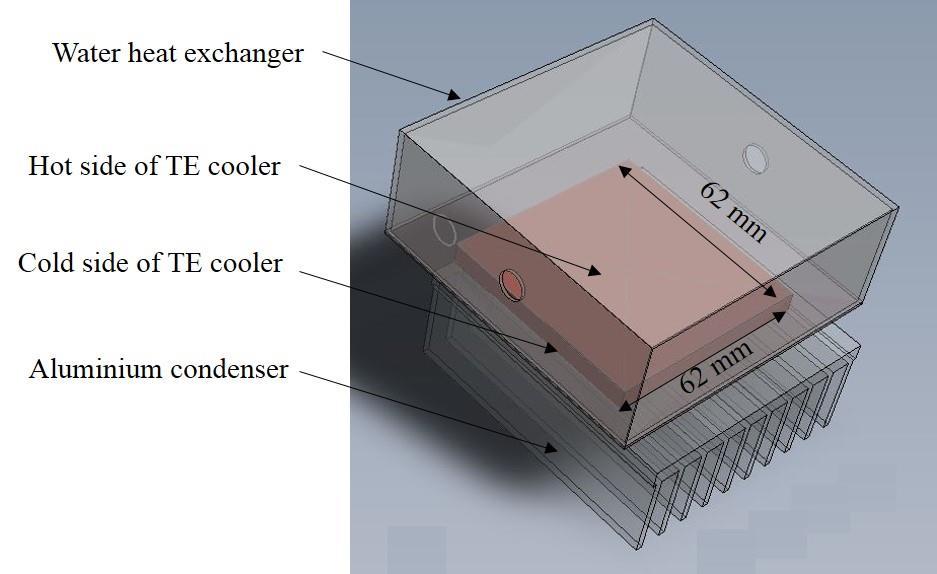Chapter Three: Design and Construction of the Thermoelectric Distillation System water heat exchanger is mounted on the hot side of the module, where the heat is dissipated to the circulated feed