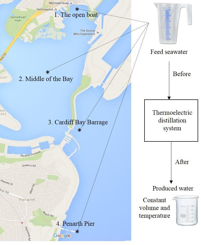 Chapter Seven: Water Production Analysis and Solar Panel Evaluation System Figure 7.2: The four locations of the seawater collected at Cardiff Bay. Pure distilled water has a ph of 7.0 (neutral).