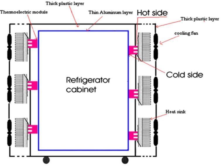 Chapter Two: Literature Review Figure 2.6: Cross-section view of a thermoelectric refrigerator [46]. Dai et al.