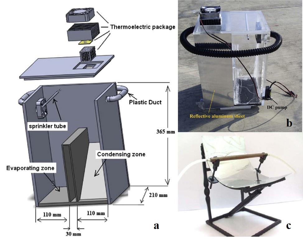 Chapter Two: Literature Review Esfahani, et al. [79] constructed a portable active distillation unit for water production.