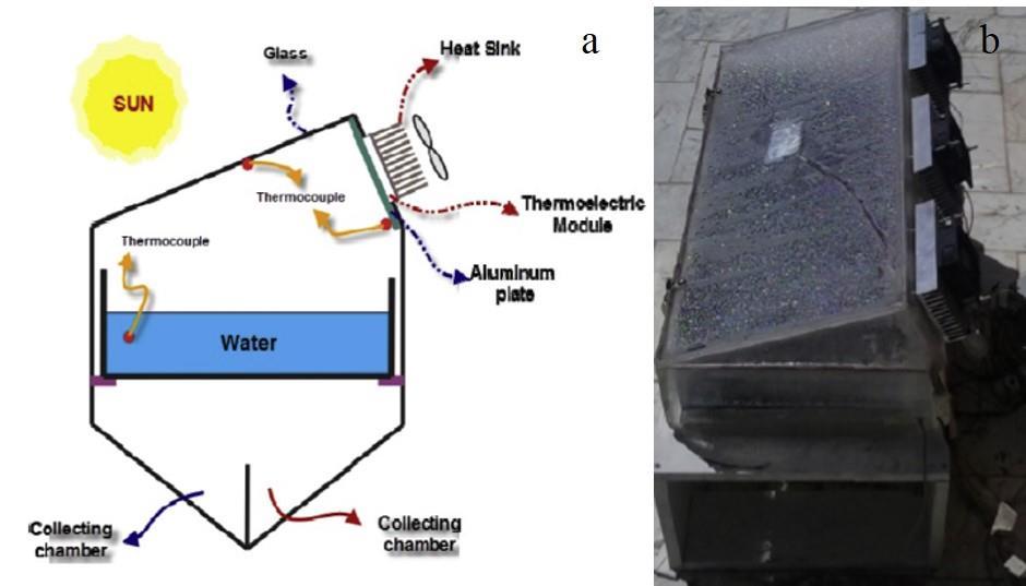 Chapter Two: Literature Review Rahbar, et al. [80] designed, fabricated and tested a novel asymmetrical solar still utilizing a thermoelectric cooler.