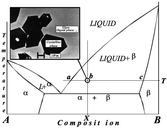 EXPERIMENTAL TECHNIQUES Investigation of Phase Equilibria of Copper Smelting Slags There are a number of difficulties in obtaining accurate chemical equilibrium data for complex slag systems at