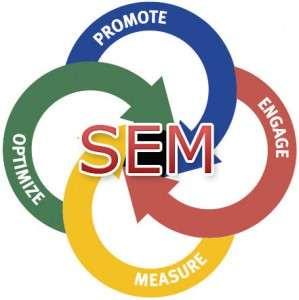 National Level Search Engine Marketing Workshop Page 10 Why Search Engine Marketing? SEM is a broader term than SEO.