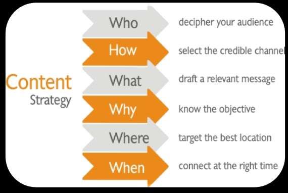 6 Content Marketing Content marketing is a strategic marketing approach focused on creating and distributing valuable, relevant, and consistent content to attract and retain a clearly defined