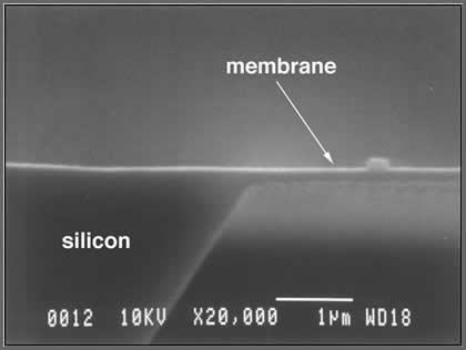 Determining Change in Pressure A thin film of silicon nitride is the sensing membrane or diaphragm. Gold is deposited as the sensing circuit.