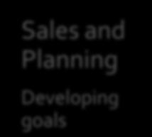 Training Sales process and