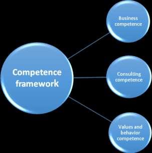 Consulting Competence Educational institutions with teaching at bachelor and candidate level can deliver courses in this area.