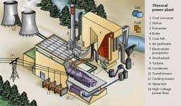 Limitations The high pressure and temperature of supercritical boiler have limits for use due to availability of material and difficulties experienced in the turbine and condenser operation because