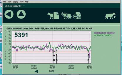 Our solutions monitor the health of millions of cows each day and provide actionable management tools.