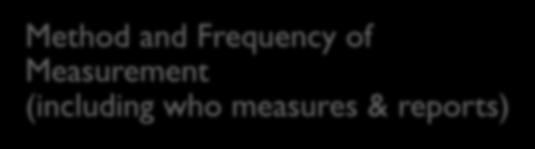 Attention Method and Frequency of