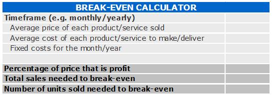 Break-even analysis [Consider the example below when performing your own break-even analysis.