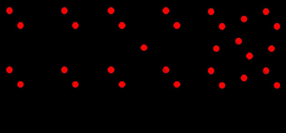 of the primitive vectors, say c, is at right angles to the other two, we get a monoclinic unit cell.