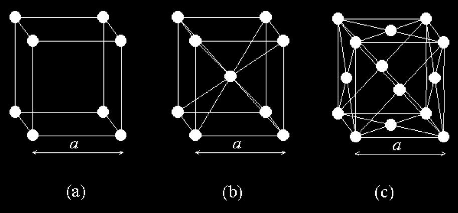 Finally, we have the orthorhombic lattices that result when the all three lattice vectors are orthogonal to each other.