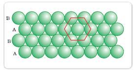 Close Packing in Two Dimensions hexagonal