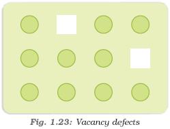 (i) Vacancy Defect: When some of the lattice sites are vacant, the crystal is said to have vacancy defect.