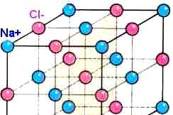 Sodium Chloride Structure This structure can be considered as a facecentered-cubic Bravais lattice with a basis consisting of a sodium ion at 0 and a