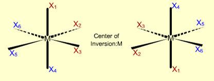 Inversion Center A center of symmetry: A point at the center of the molecule.