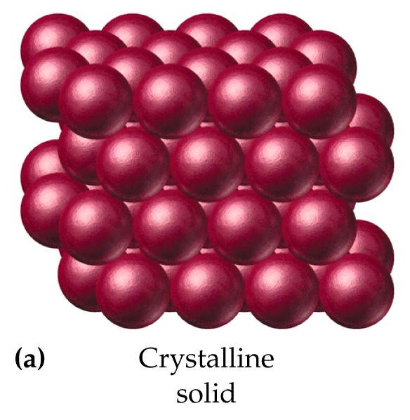 Crystalline Solid Crystalline Solid is the solid form of a substance in which
